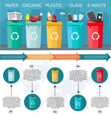 Waste1 Garbage sorting bins infographic recycling concept ship the trash Ecology city flat background of set